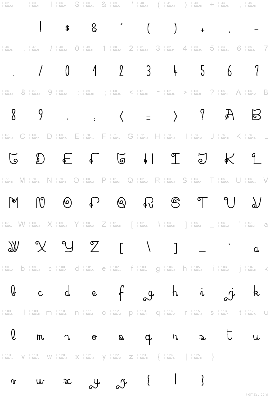 基本拉丁字母 - 字符地图