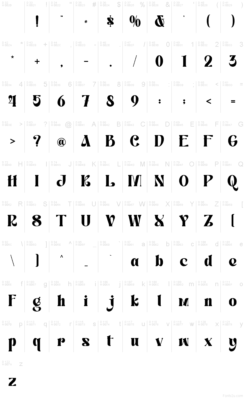 基本拉丁字母 - 字符地图