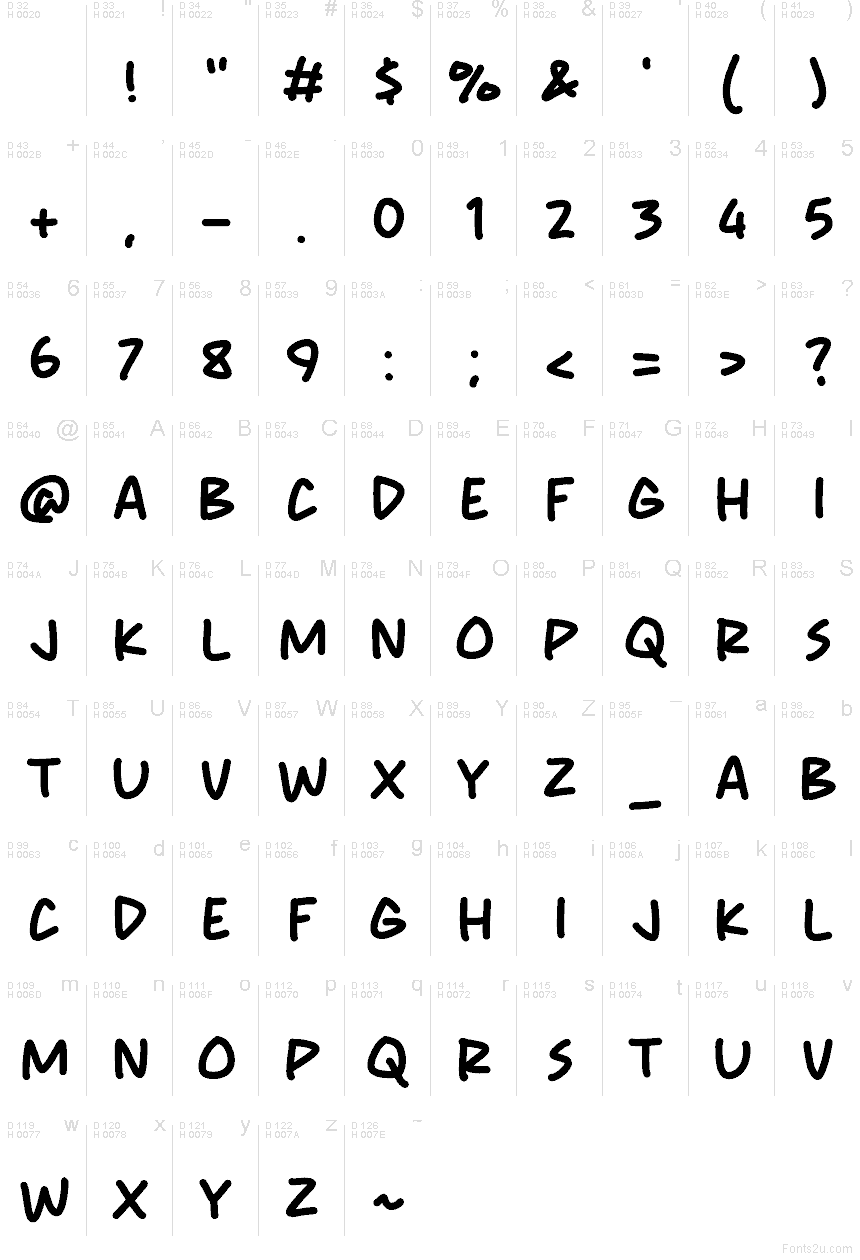 基本拉丁字母 - 字符地图