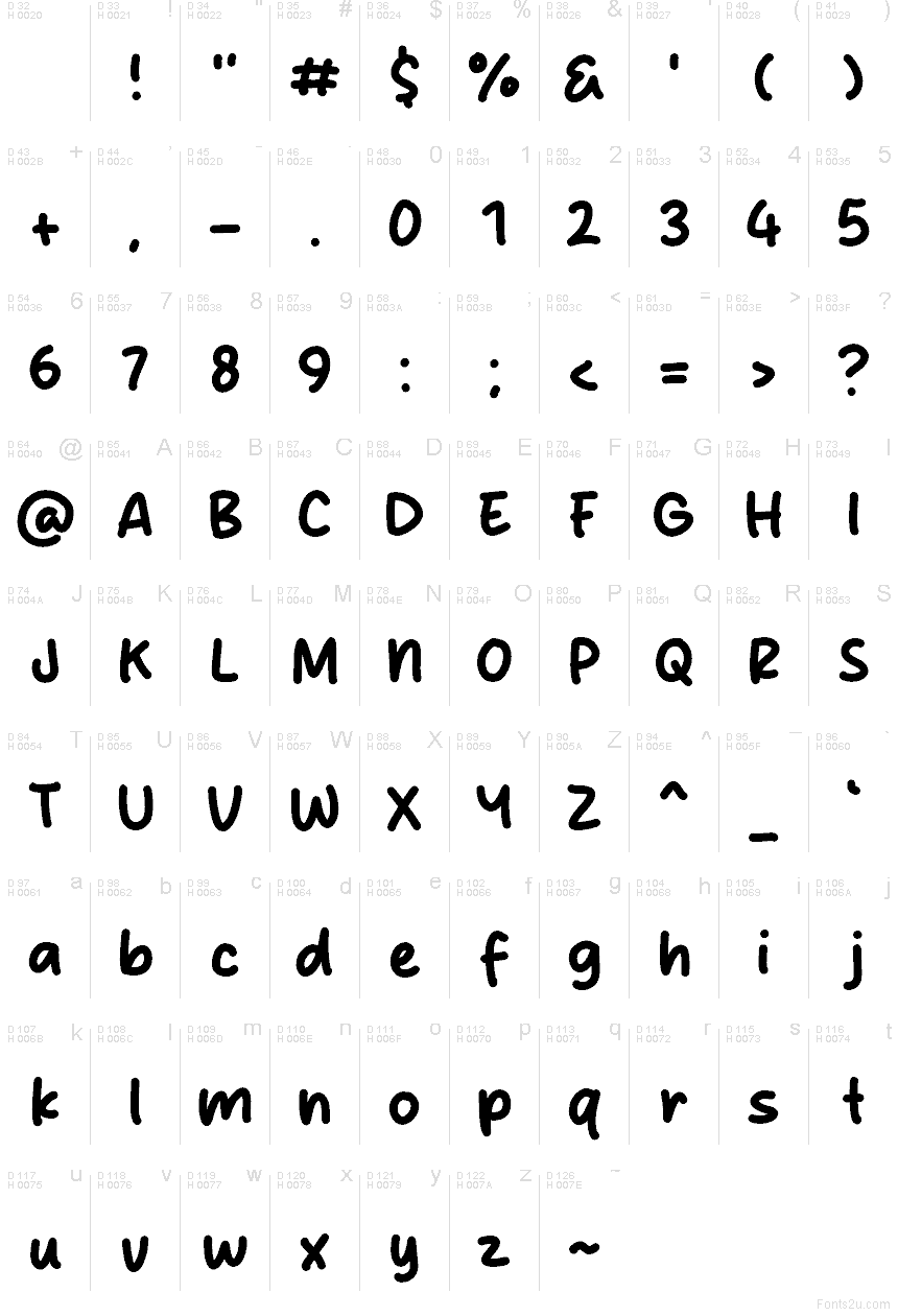 基本拉丁字母 - 字符地图