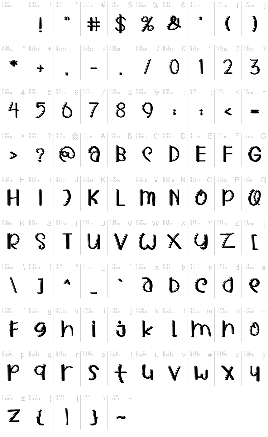 基本拉丁字母 - 字符地图