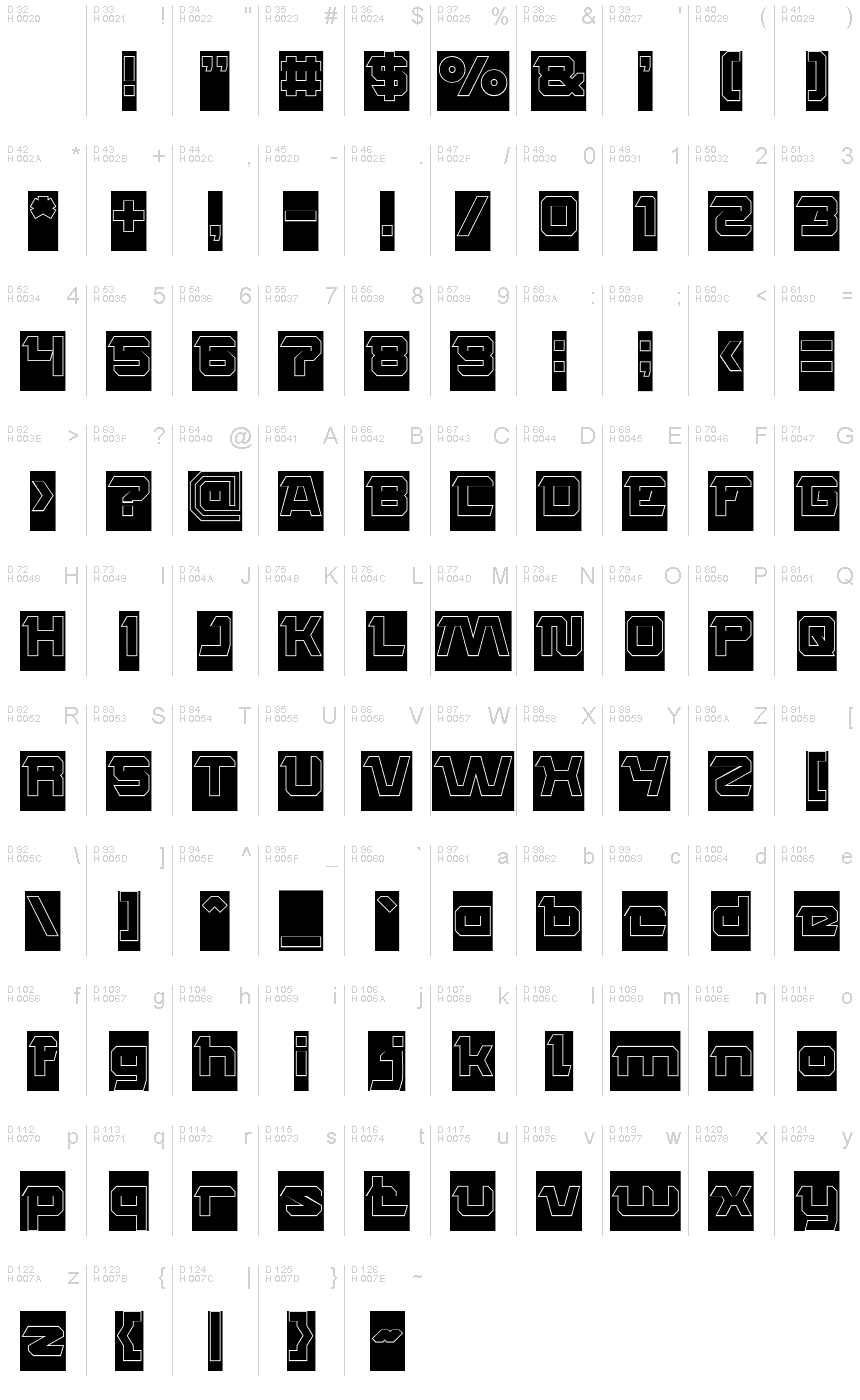 基本ラテン文字 - 文字マップ