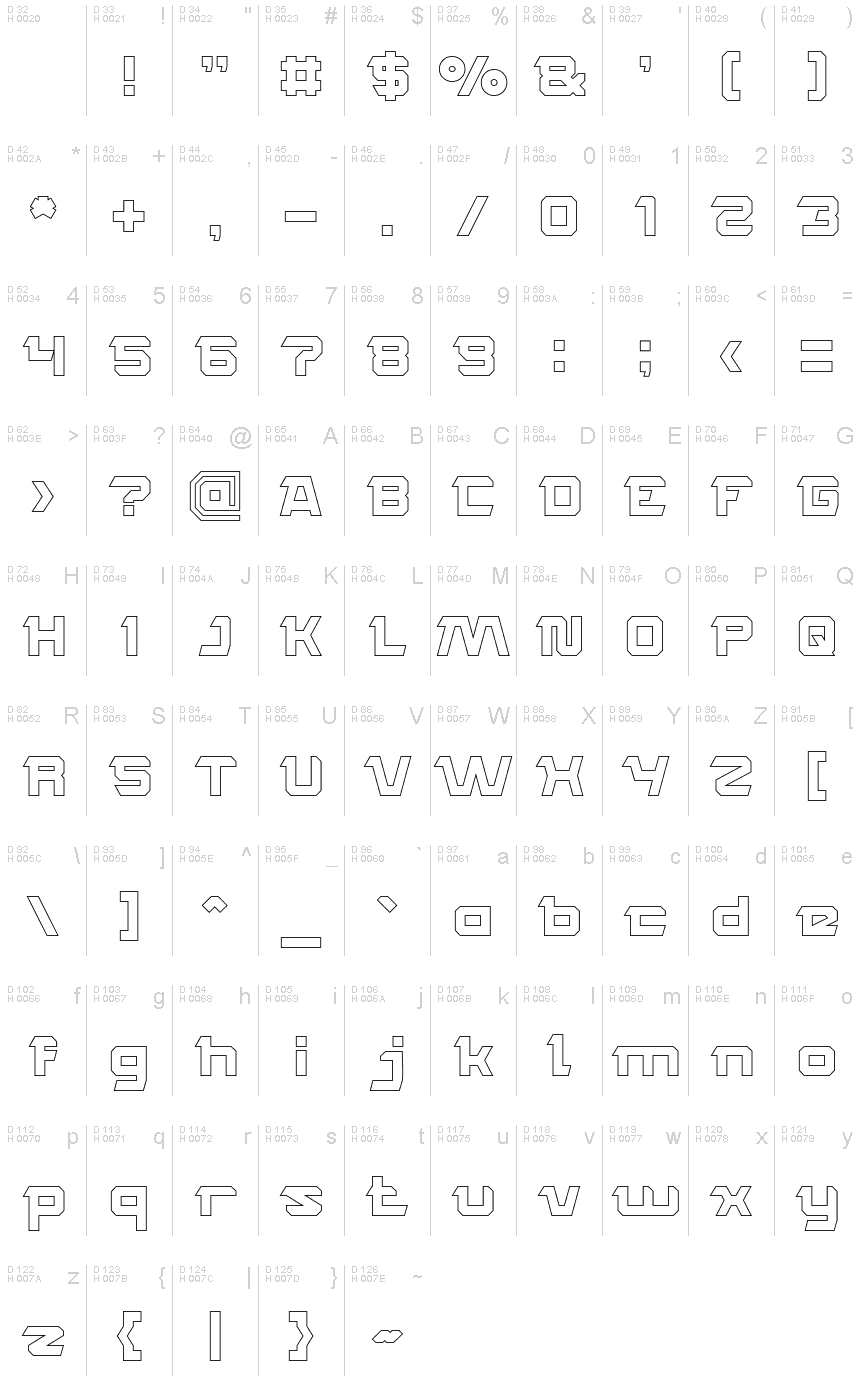 基本ラテン文字 - 文字マップ