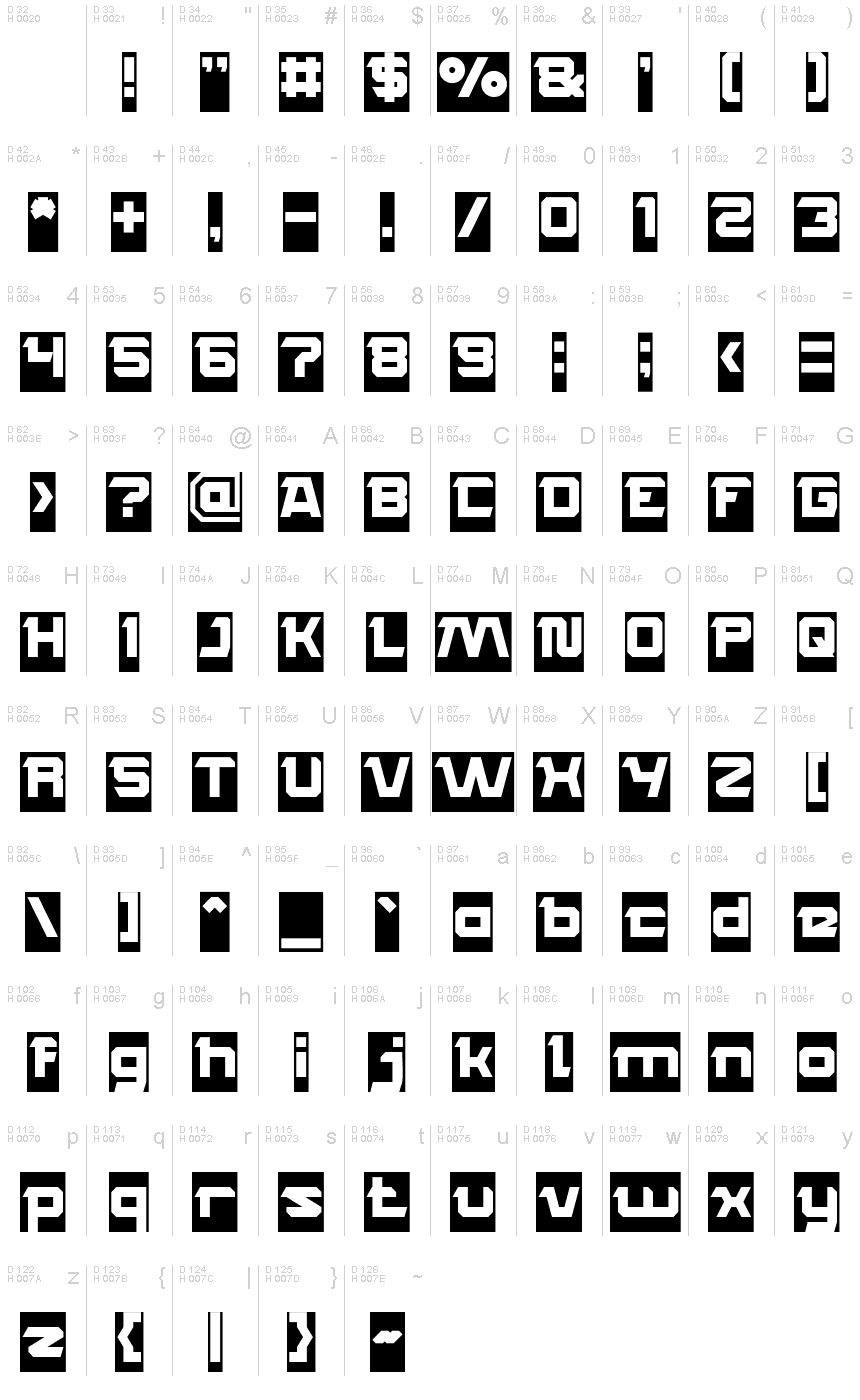 基本ラテン文字 - 文字マップ
