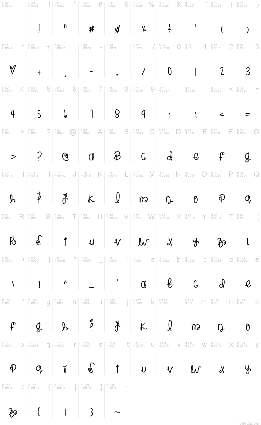基本拉丁字母 - 字符地图
