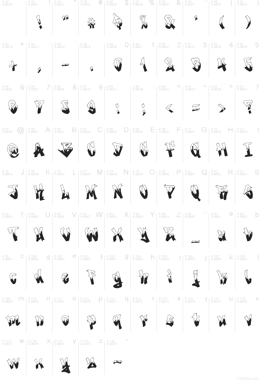 Basic Latin - charmap