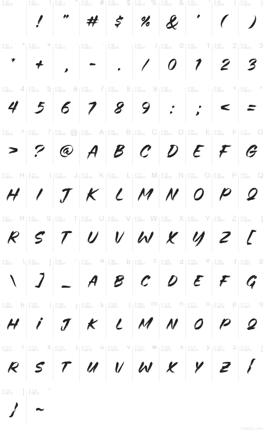 الأساسية لاتينية - خريطة الرموز