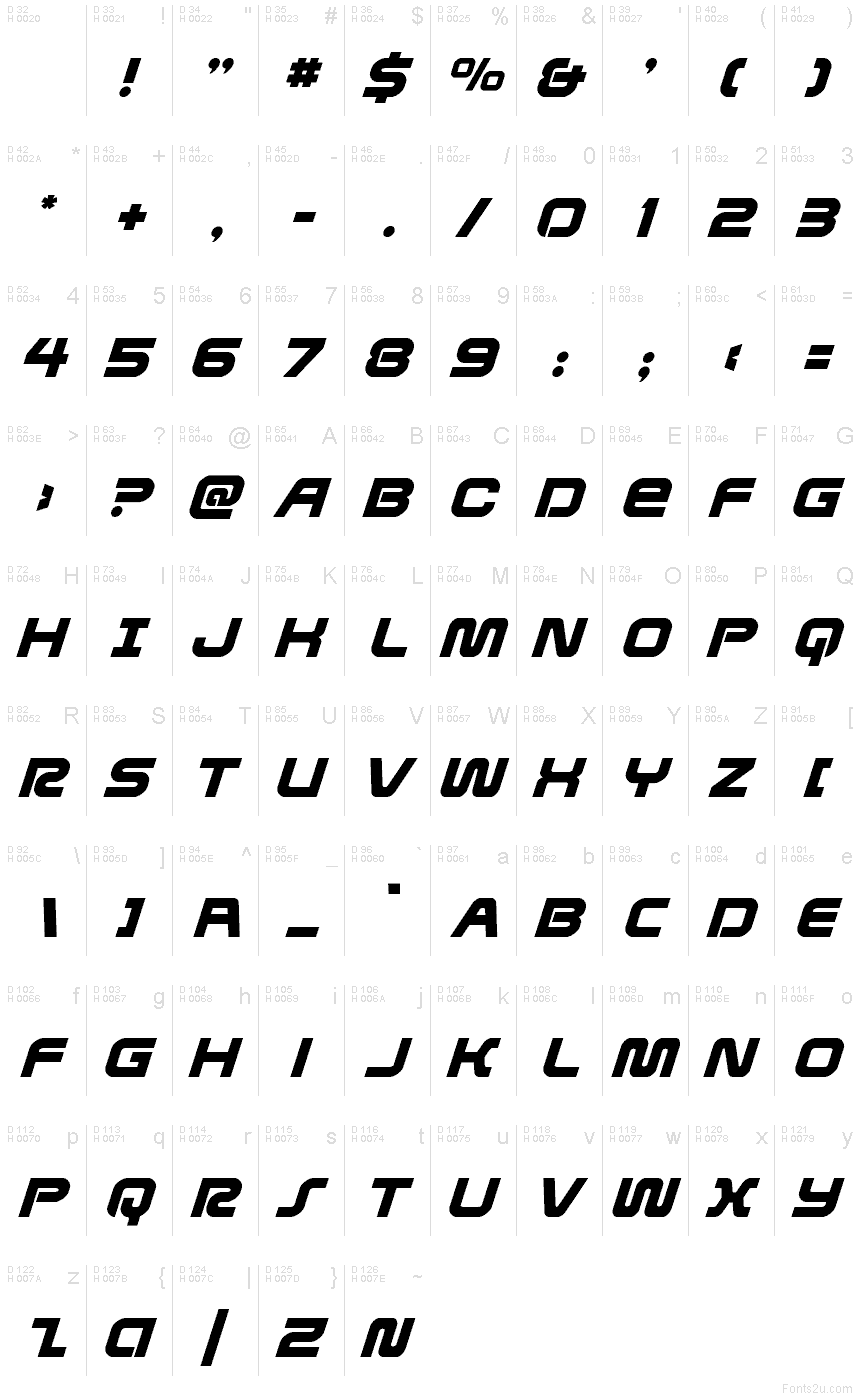基本ラテン文字 - 文字マップ