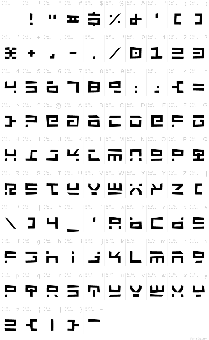 基本ラテン文字 - 文字マップ