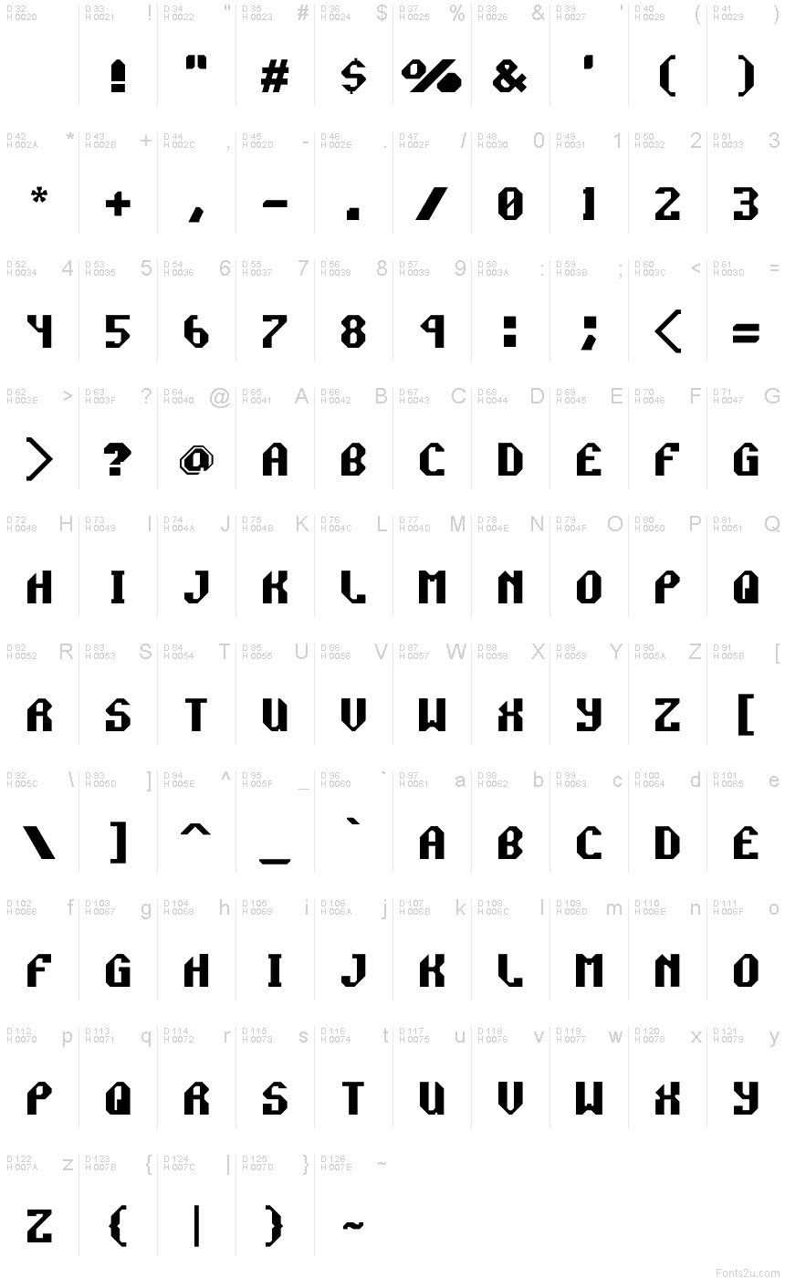 Podstawowy łaciński - Mapa znaków