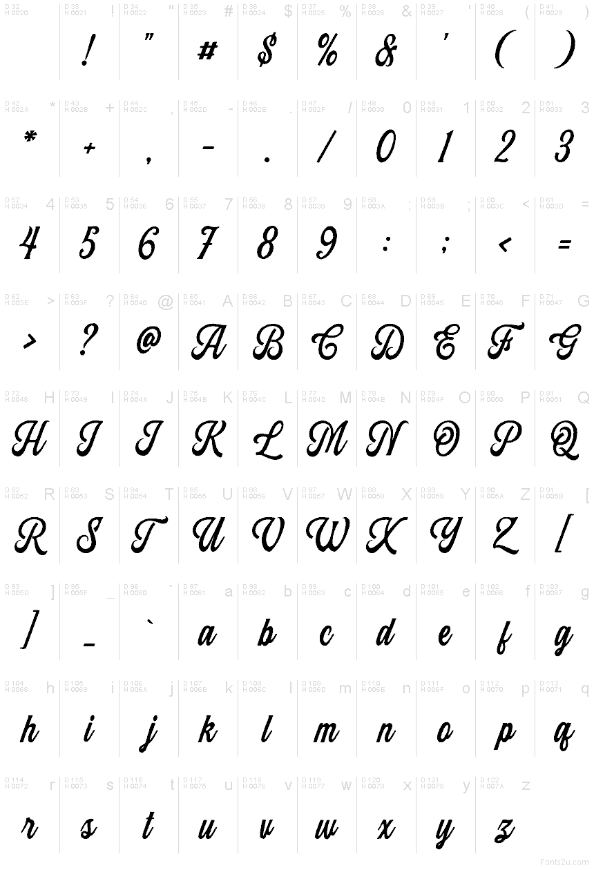 基本ラテン文字 - 文字マップ