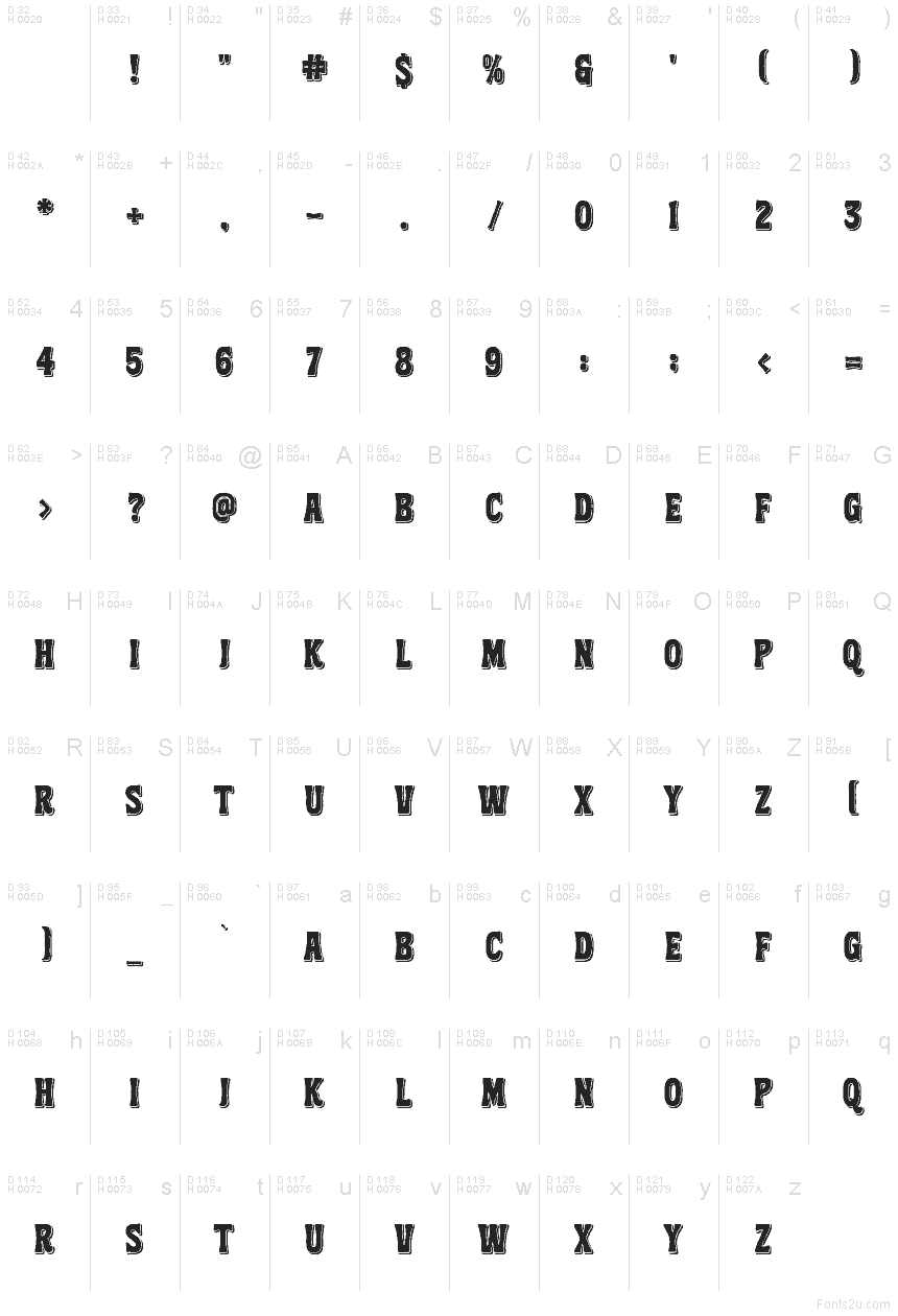 Podstawowy łaciński - Mapa znaków