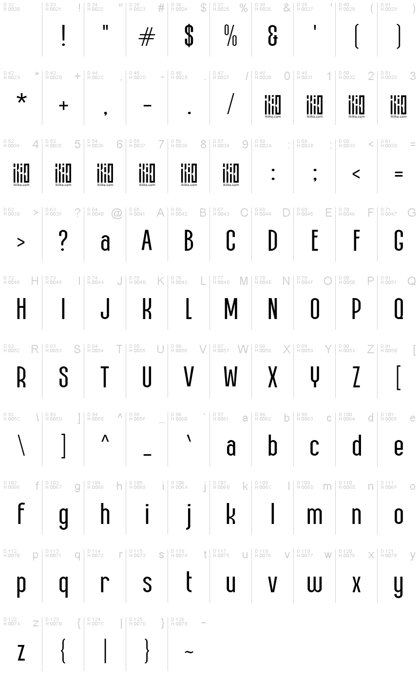 基本拉丁字母 - 字符地图