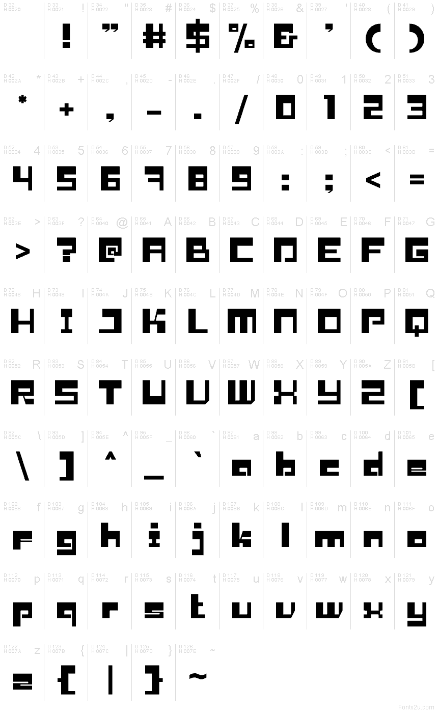 基本ラテン文字 - 文字マップ