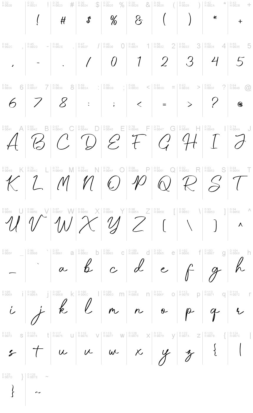 基本拉丁字母 - 字符地图