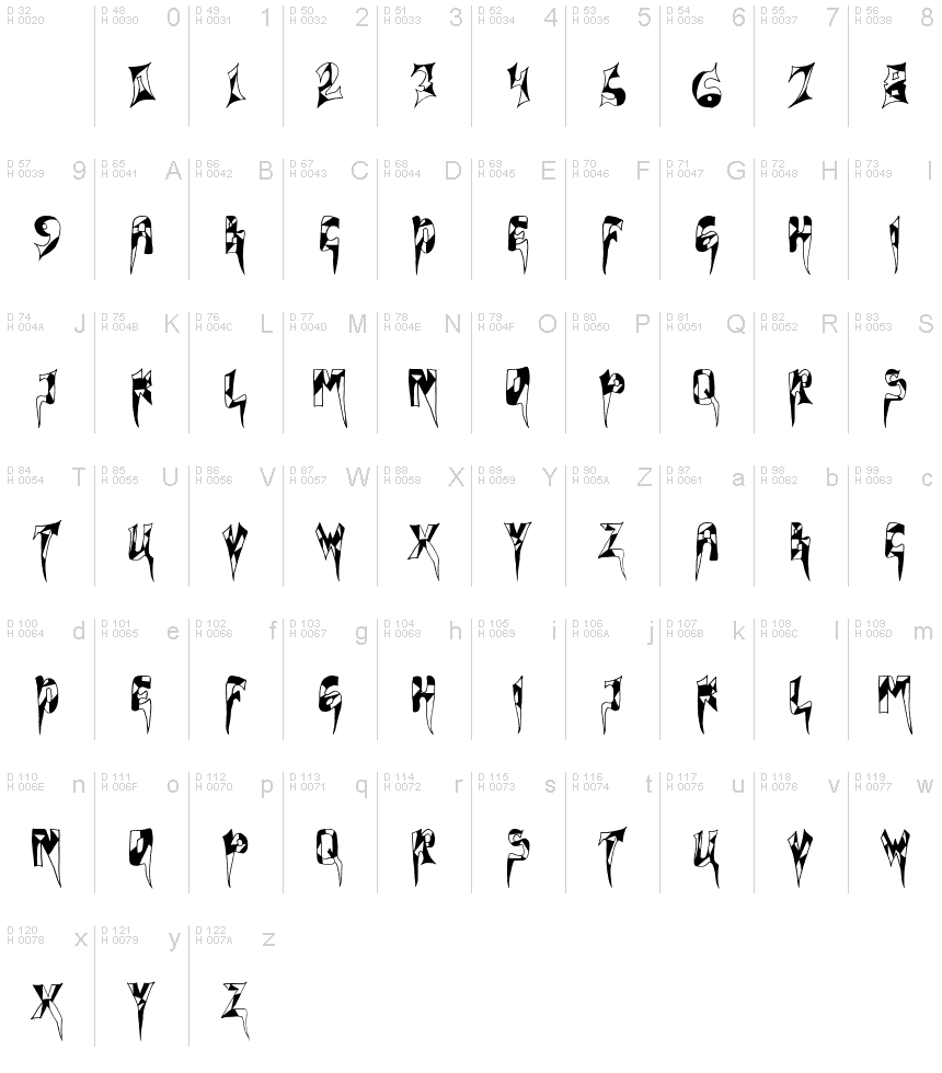 基本ラテン文字 - 文字マップ