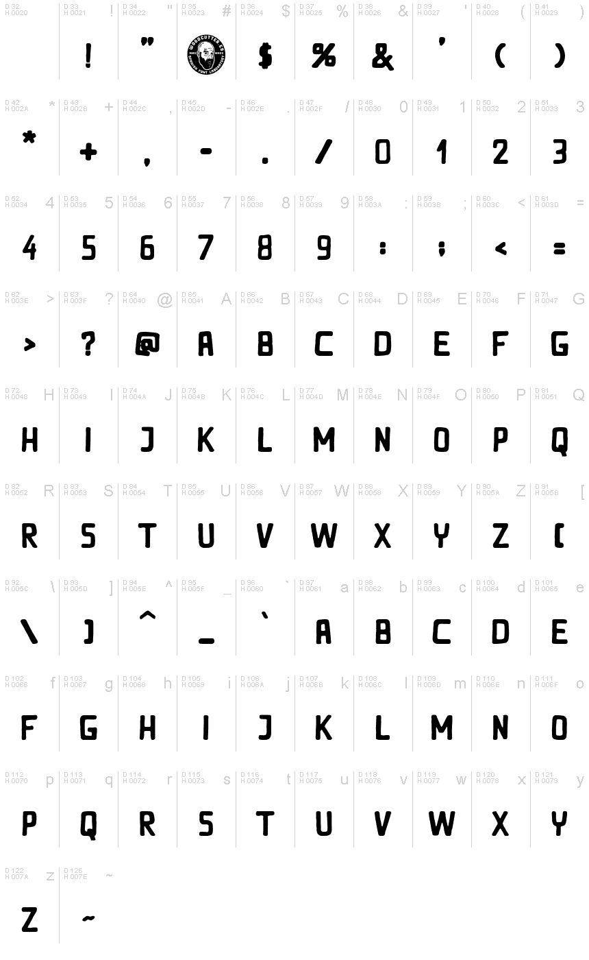 基本拉丁字母 - 字符地图