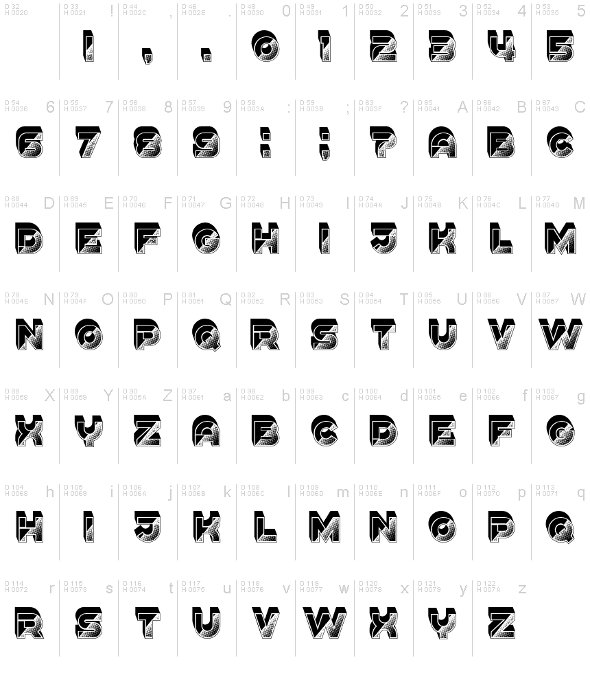 基本ラテン文字 - 文字マップ