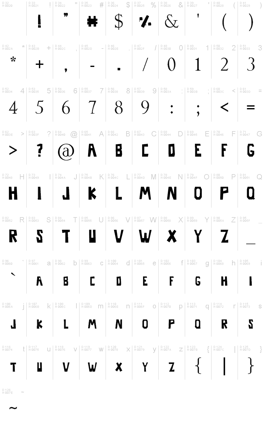 Podstawowy łaciński - Mapa znaków