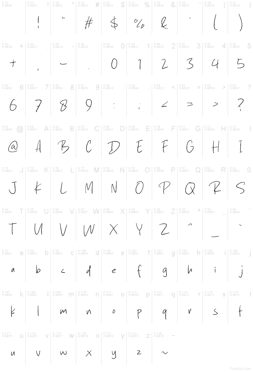 基本ラテン文字 - 文字マップ
