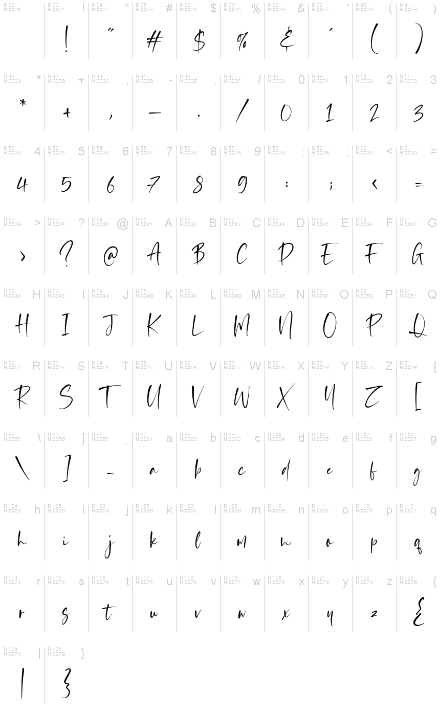 基本拉丁字母 - 字符地图