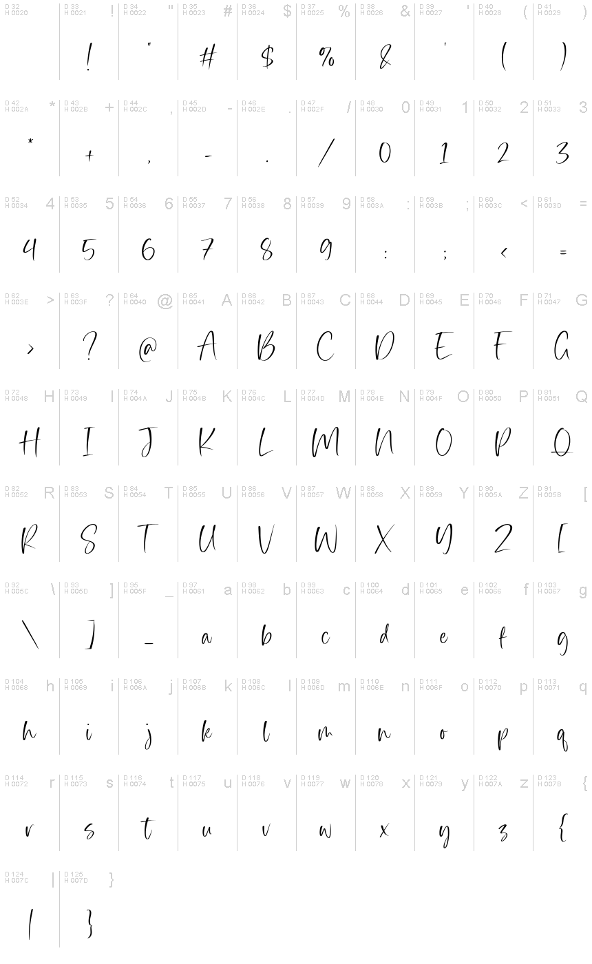 Базовая латиница - Таблица символов