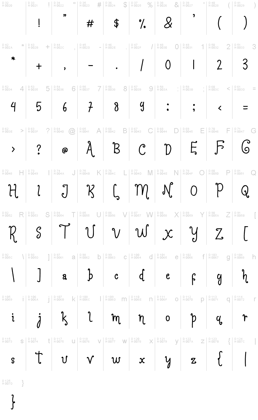 基本拉丁字母 - 字符地图