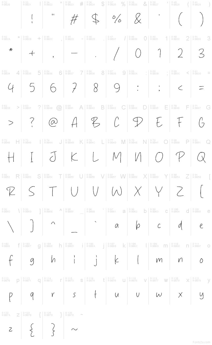 基本ラテン文字 - 文字マップ