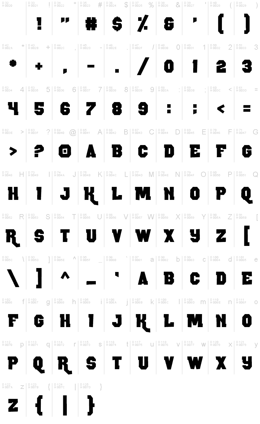 Podstawowy łaciński - Mapa znaków