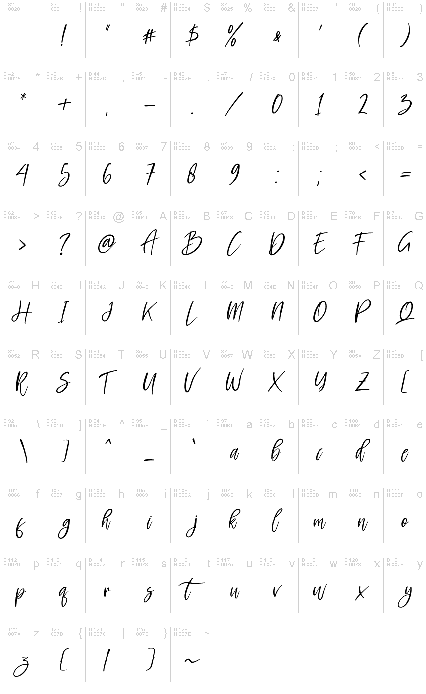 基本ラテン文字 - 文字マップ