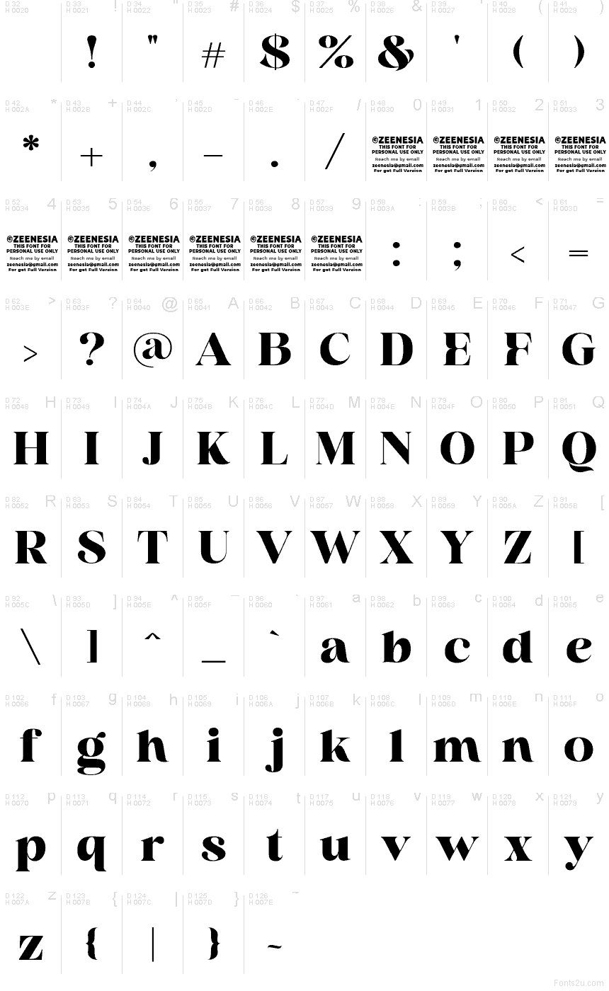 基本拉丁字母 - 字符地图