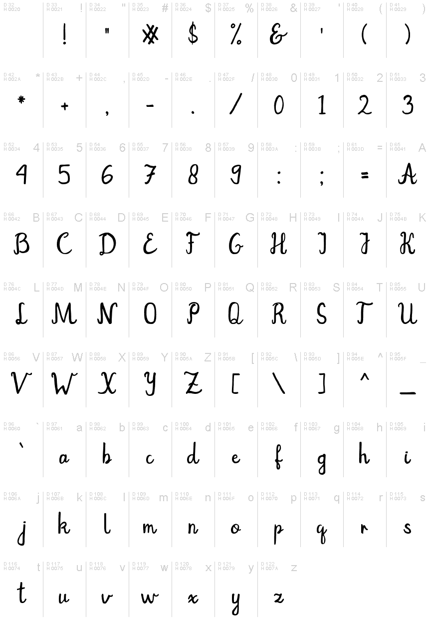 基本拉丁字母 - 字符地图