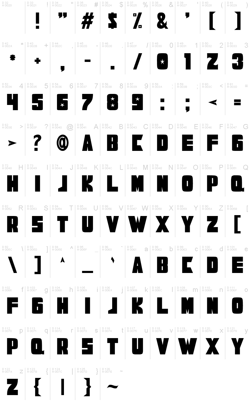 Podstawowy łaciński - Mapa znaków