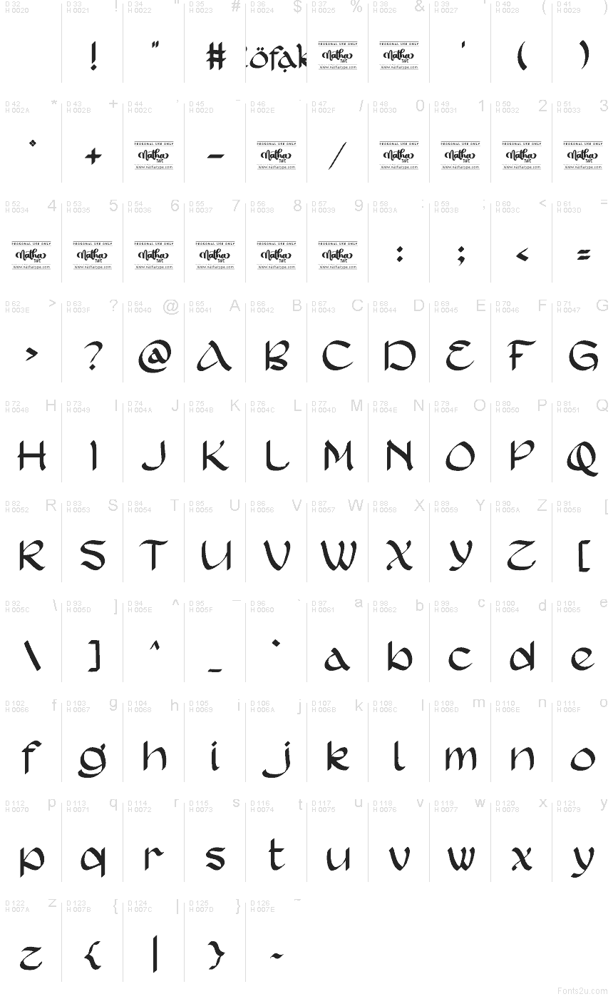 基本拉丁字母 - 字符地图