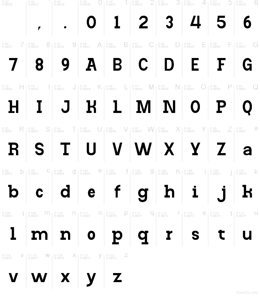 Základná latinka - Znaková sada