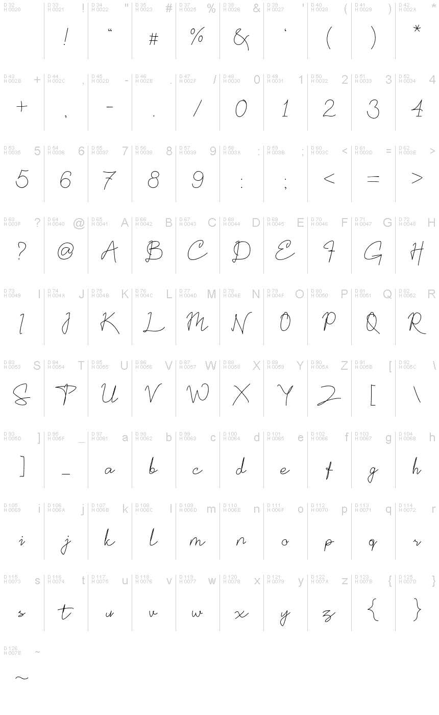 Latino di base - Mappa caratteri