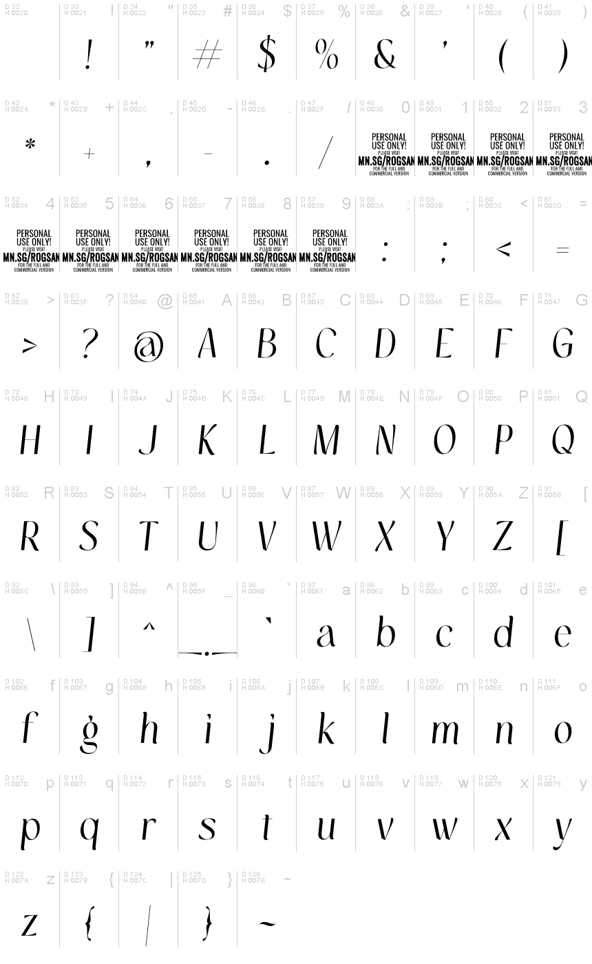 Basic Latin - charmap