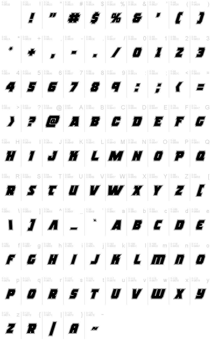 Basis-Lateinisch - Zeichentabelle