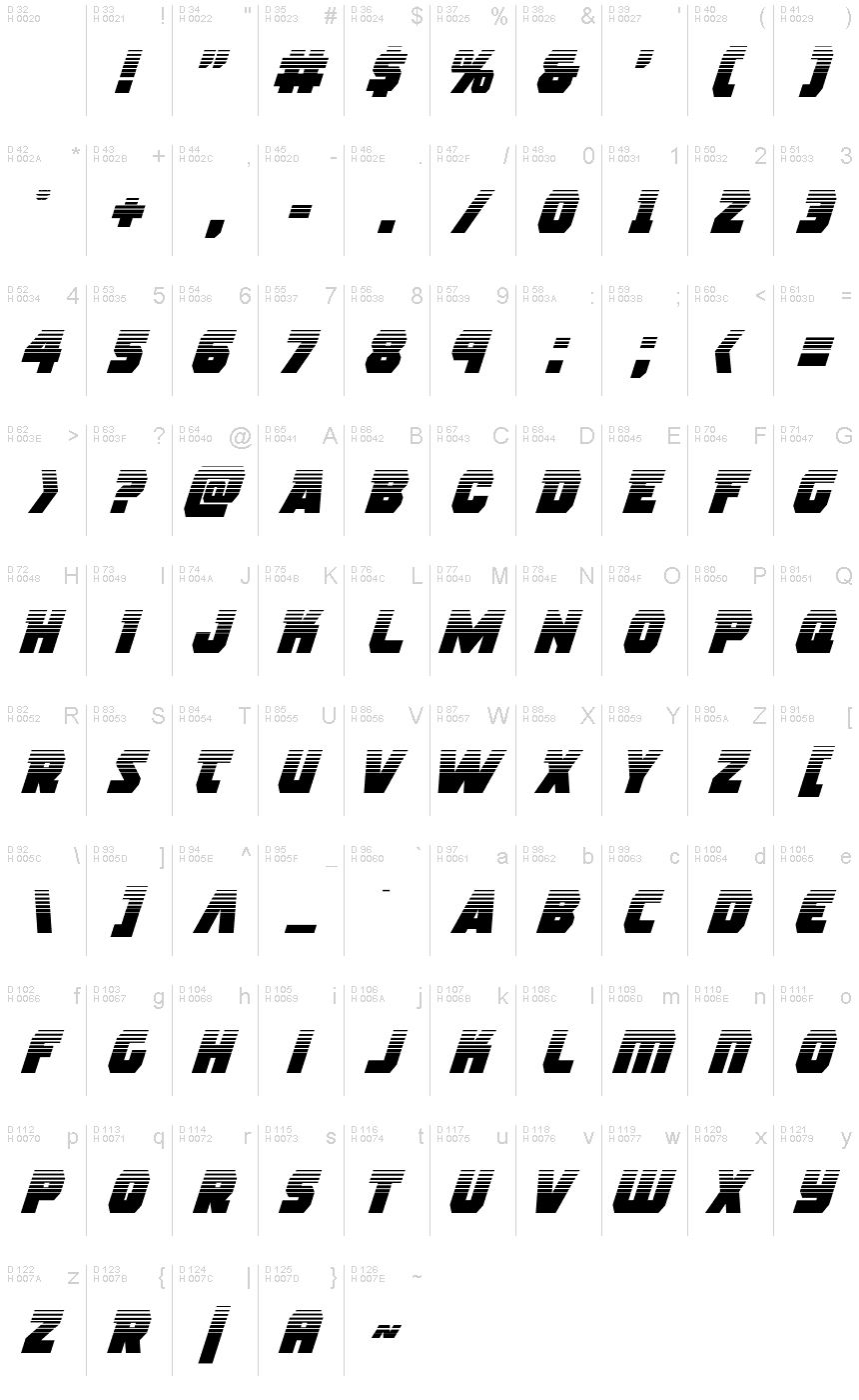 Basis-Lateinisch - Zeichentabelle