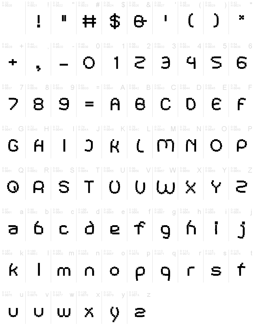 基本ラテン文字 - 文字マップ