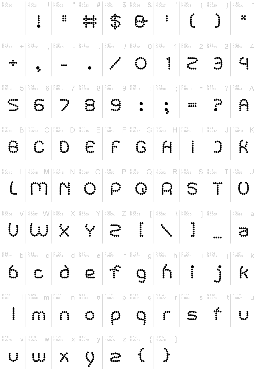 基本ラテン文字 - 文字マップ
