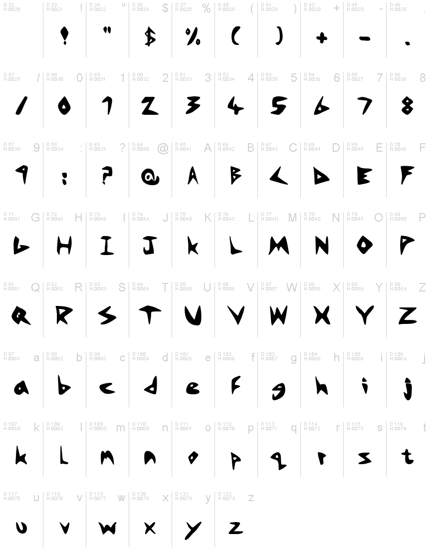 基本ラテン文字 - 文字マップ
