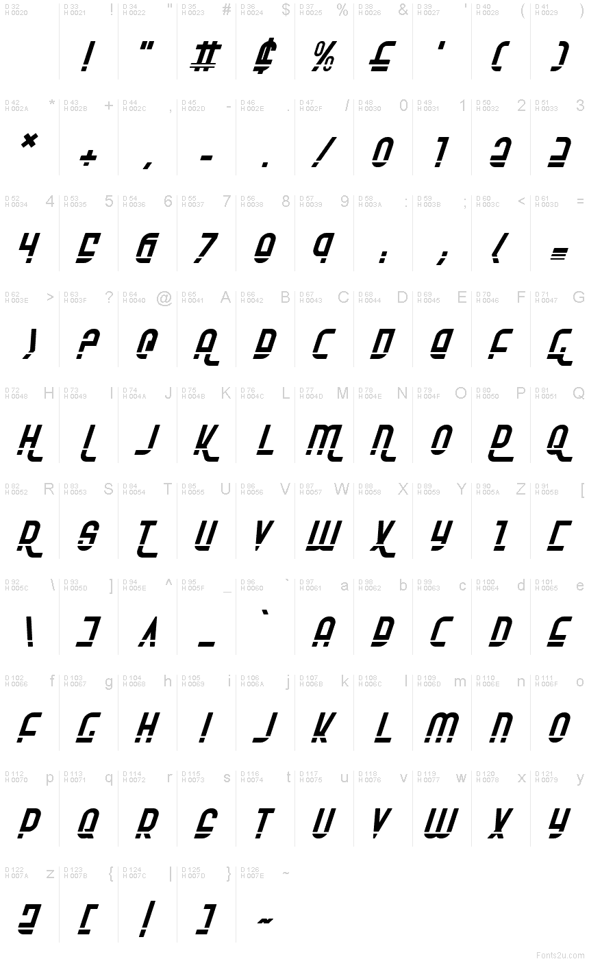 Podstawowy łaciński - Mapa znaków