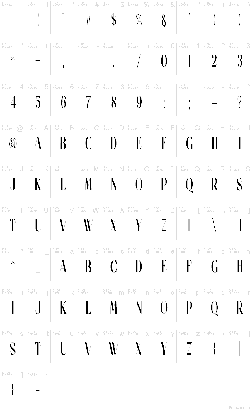 Podstawowy łaciński - Mapa znaków