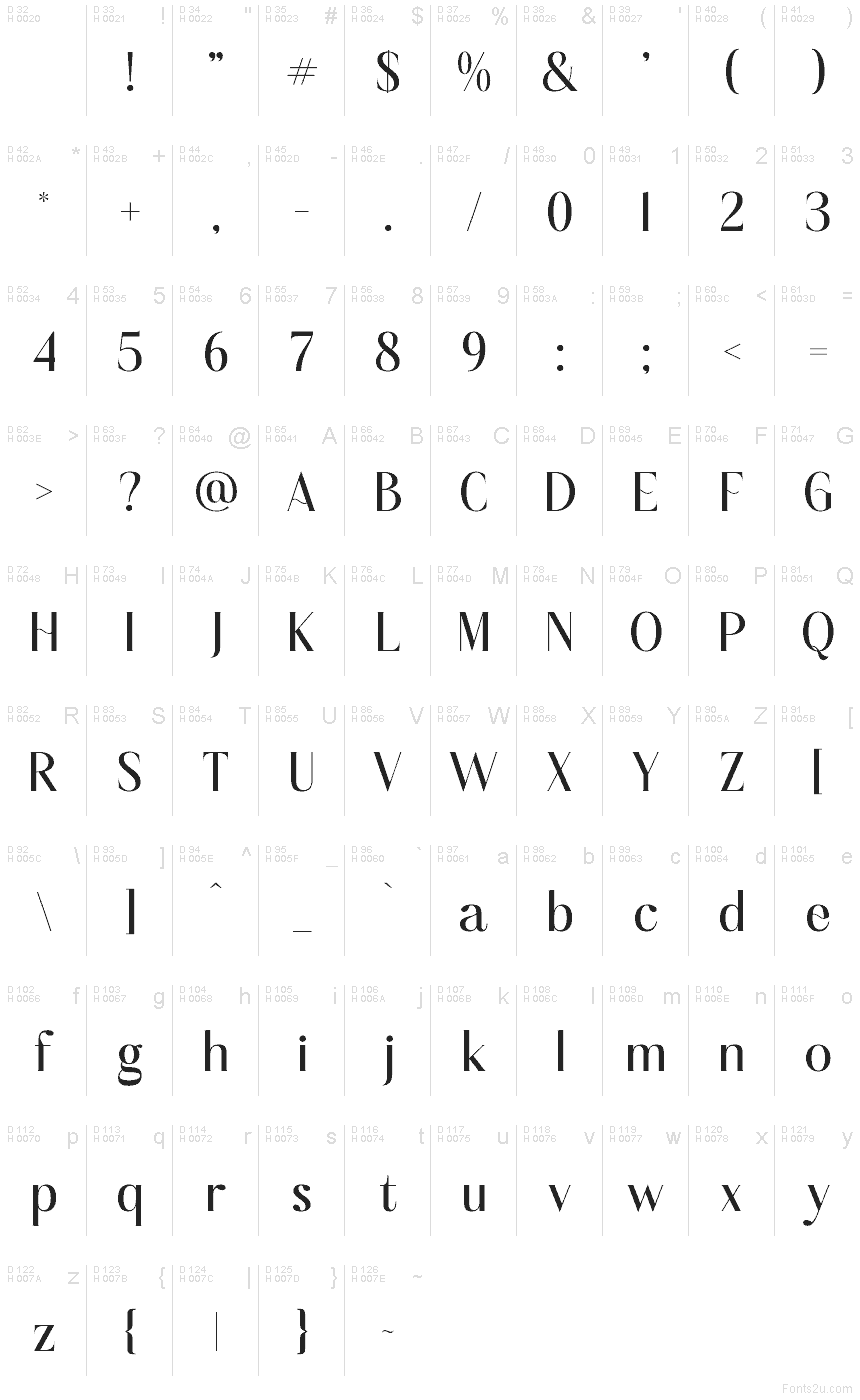 基本ラテン文字 - 文字マップ