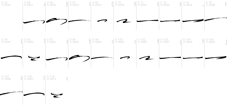 Basic Latin - charmap