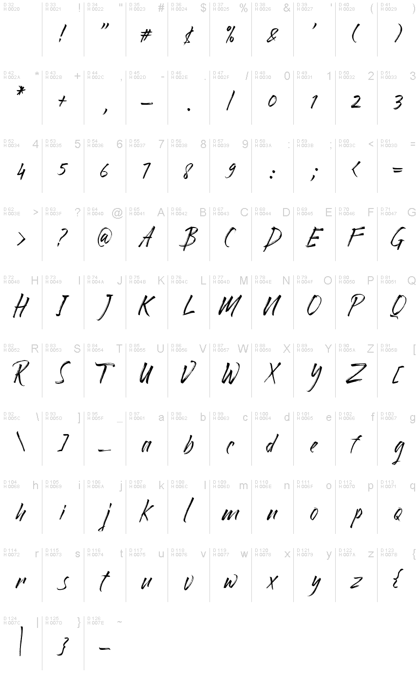 Basic Latin - charmap