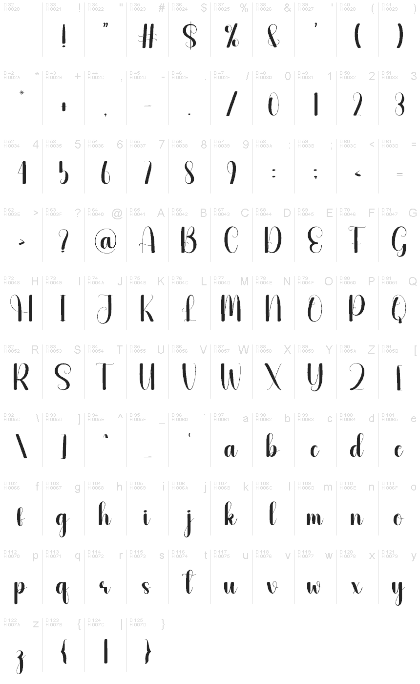 基本ラテン文字 - 文字マップ