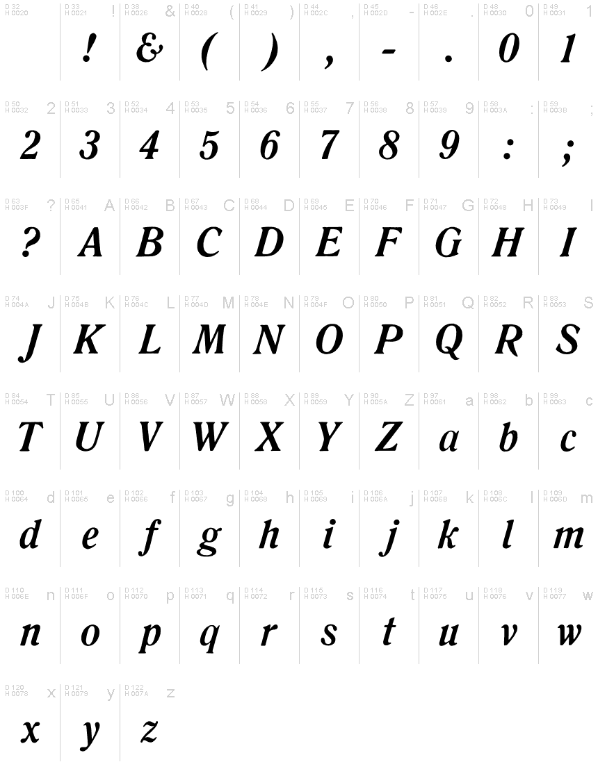 Basic Latin - charmap