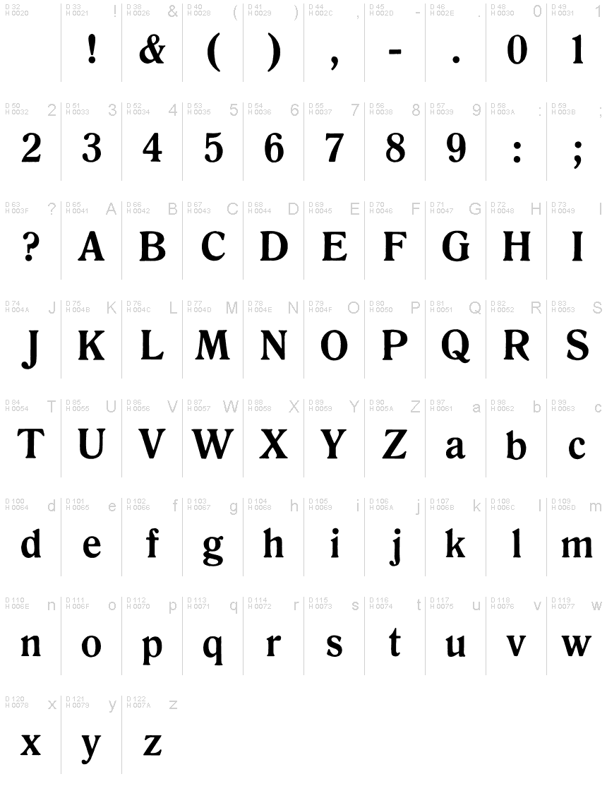 Basic Latin - charmap
